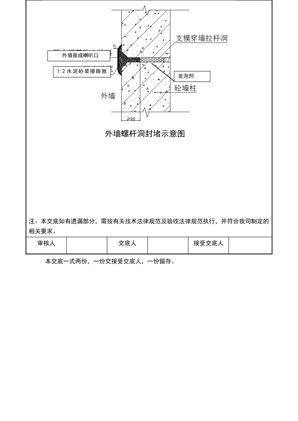 外墙螺杆洞封堵技术交底_第2页