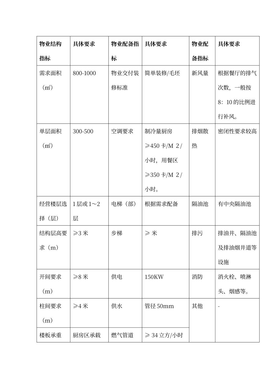 外婆家餐店调查分析报告_第3页