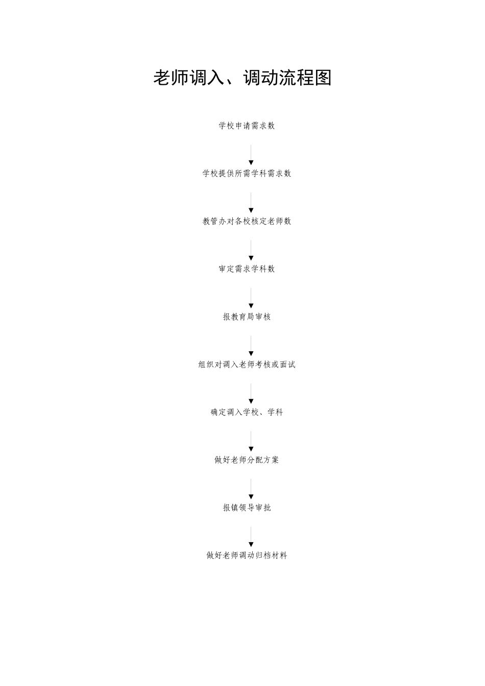 外来民工子女入学流程图_第2页