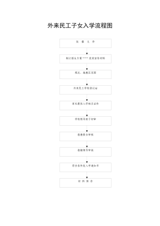 外来民工子女入学流程图