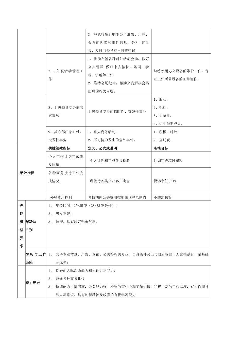 外联专员岗位职责说明书_第3页