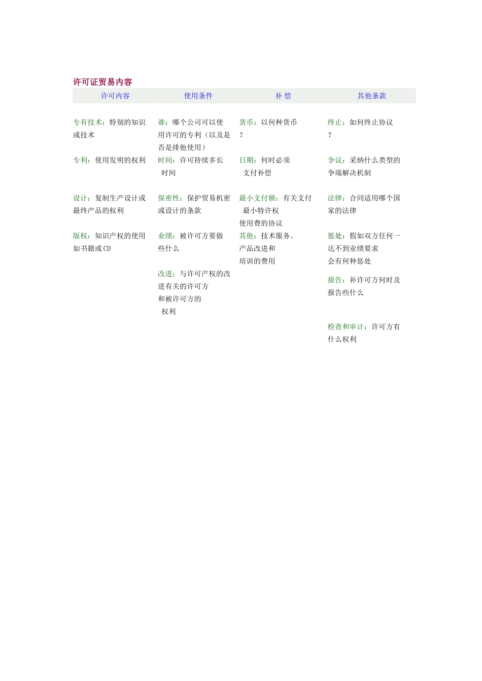 外贸企业业务流程和岗位说明书-许可证贸易内容_第2页