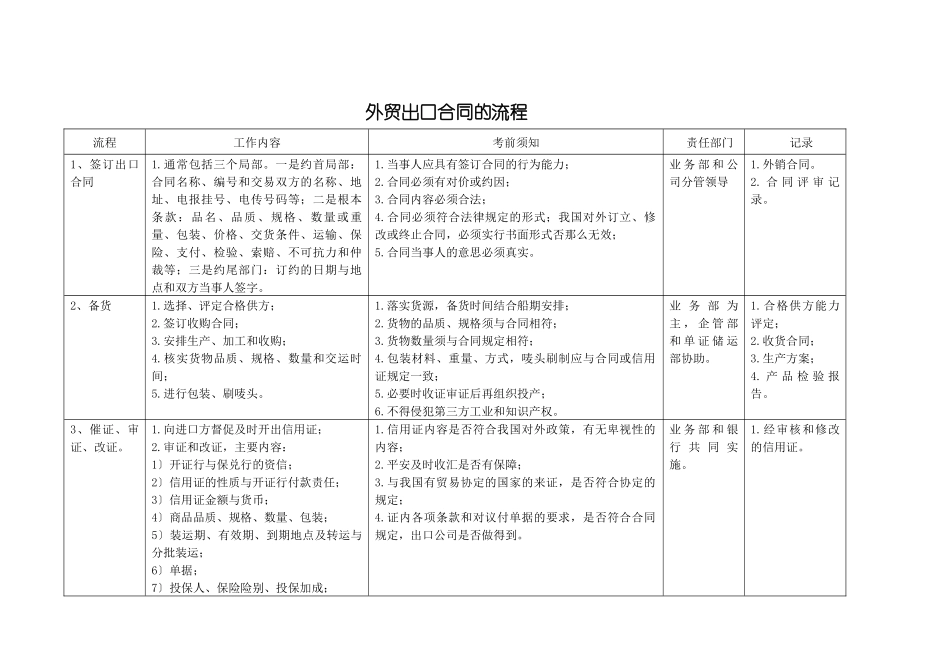 外贸出口合同的流程_第1页