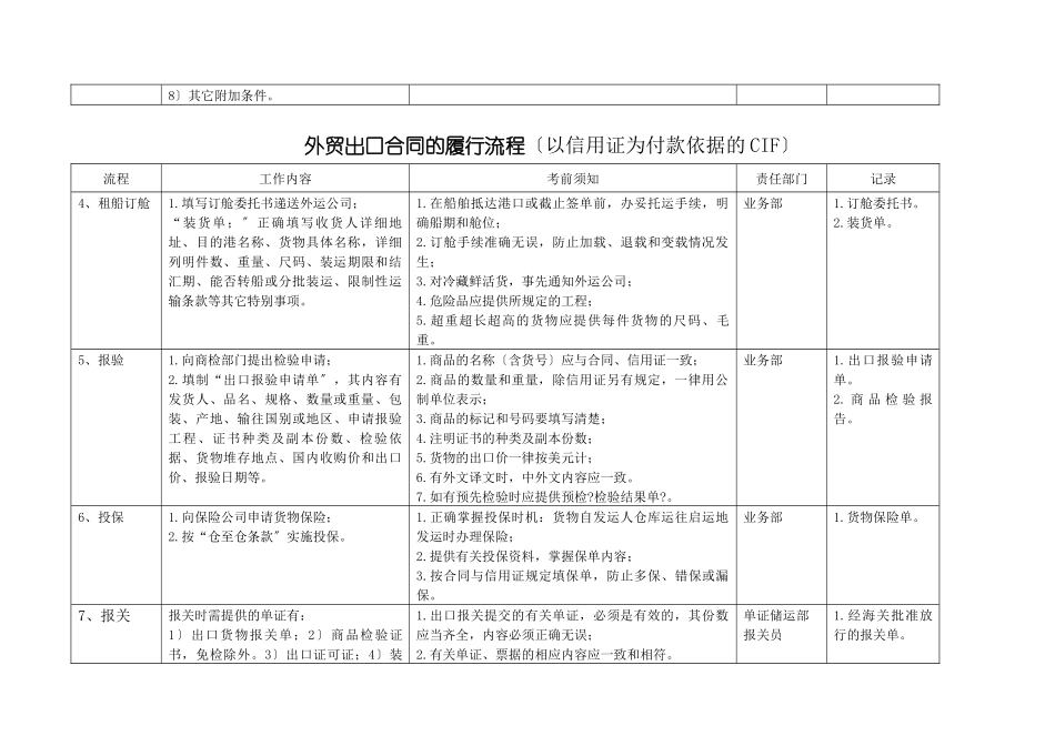 外贸出口合同的流程_第2页