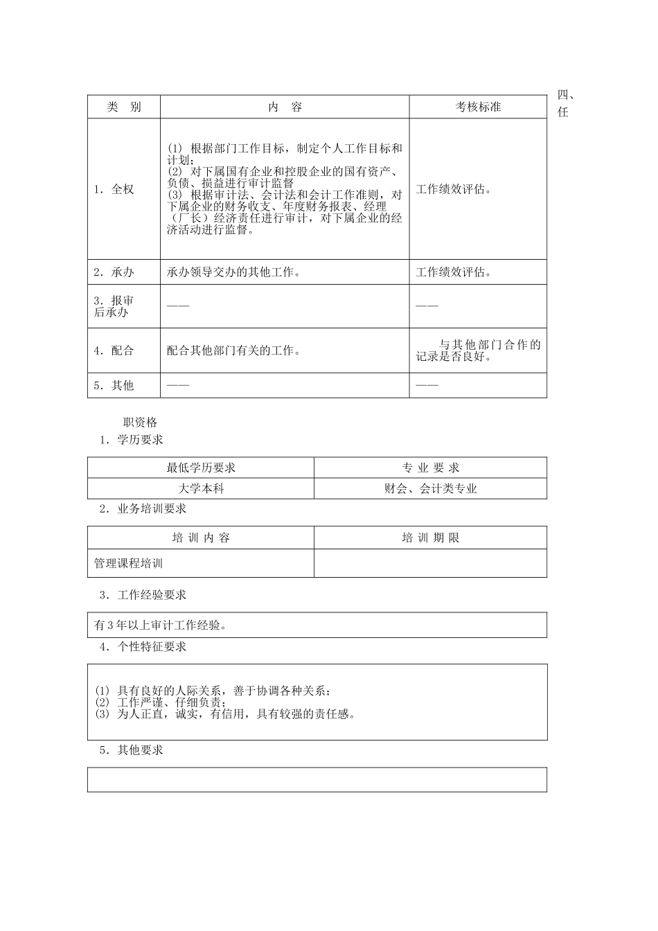 外部审计员职位说明书范本_第2页