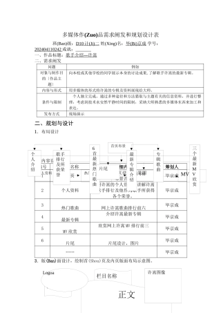 多媒体作品需求分析和规划设计表