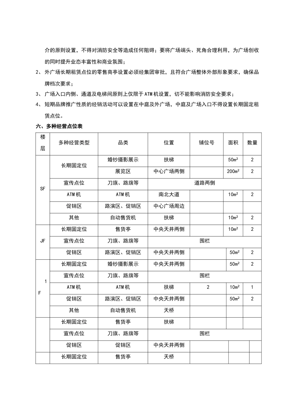 多种经营布点方案_第3页
