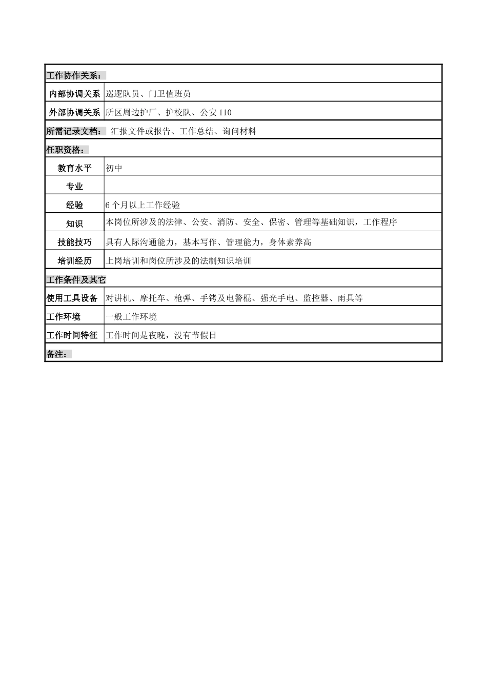 夜间巡逻岗位说明书_第2页