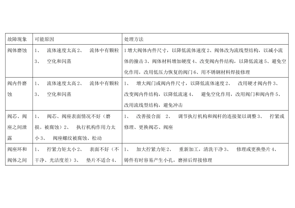 气动调节阀常见故障排除方法_第1页