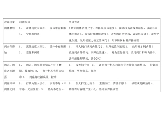 气动调节阀常见故障排除方法