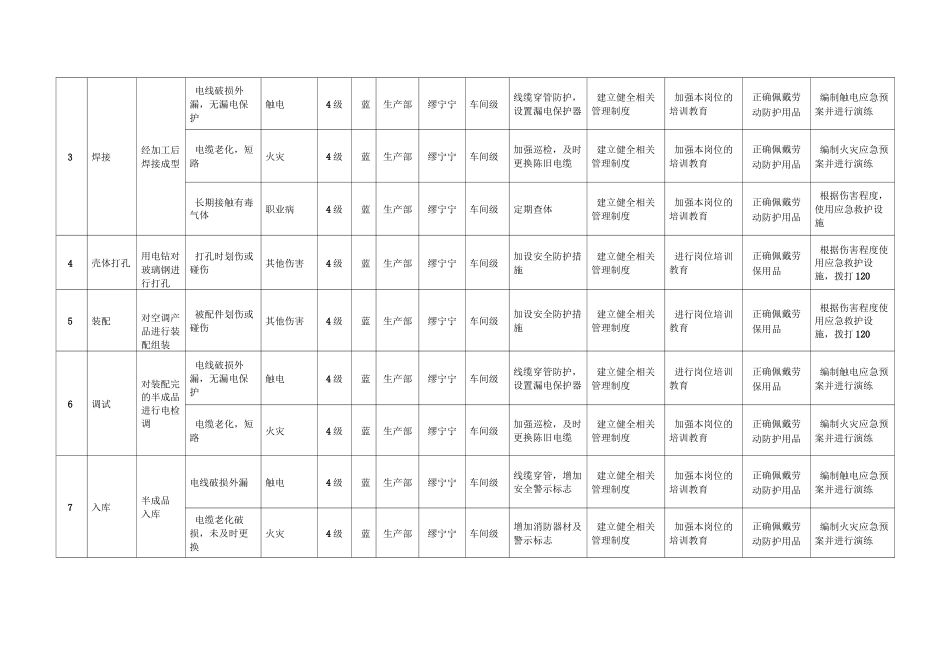 风险分级管控清单17749_第2页