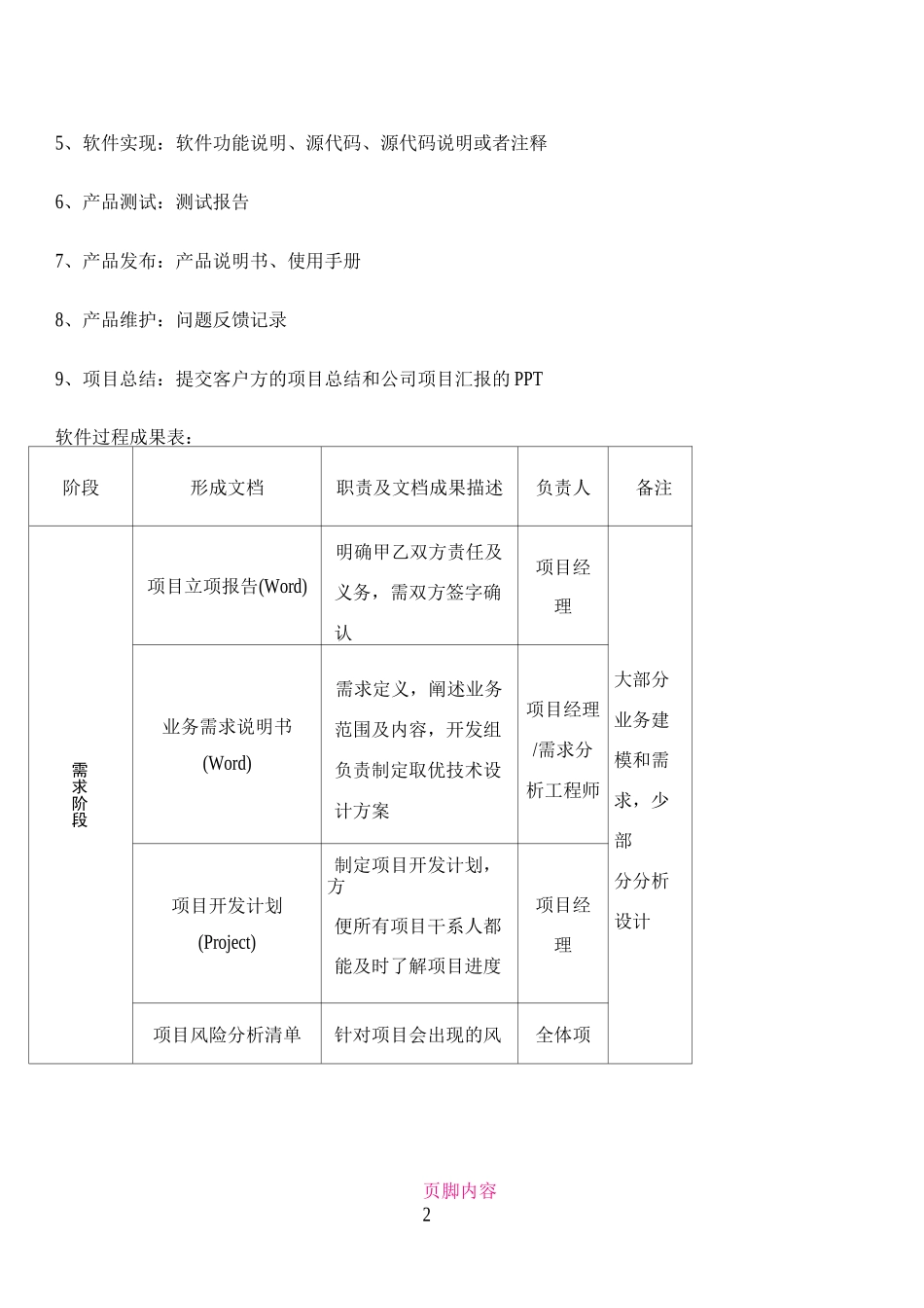 IT研发部管理制度_第2页
