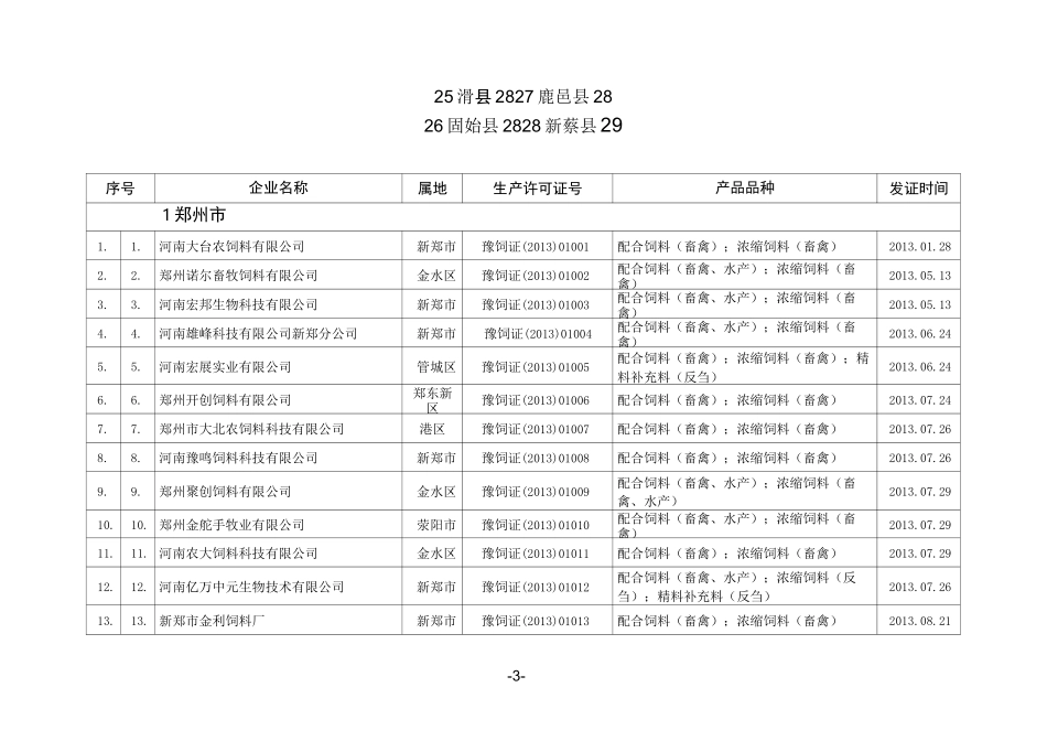 河南省饲料生产许可证名单_第3页