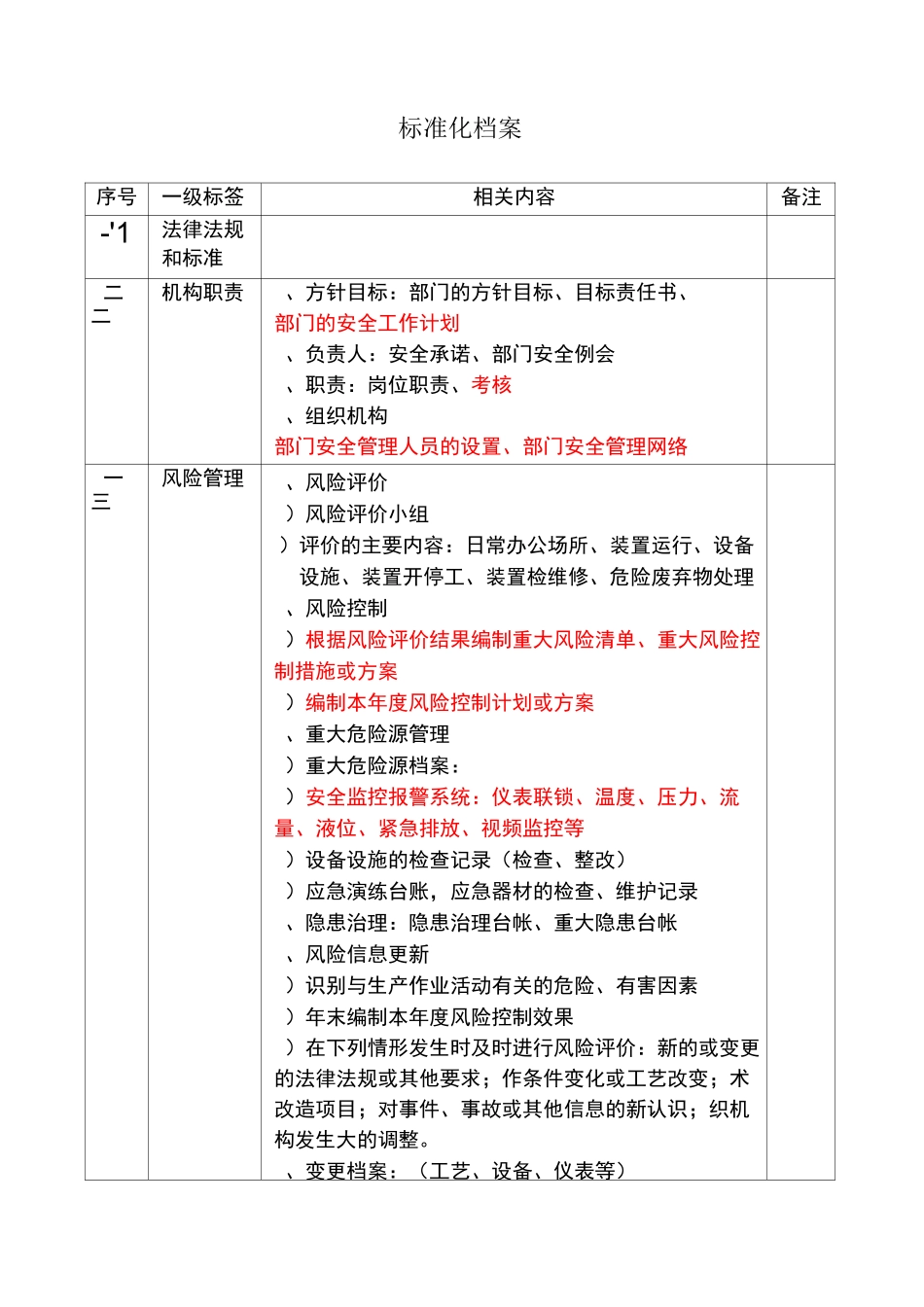 安全标准化标签及内容_第1页