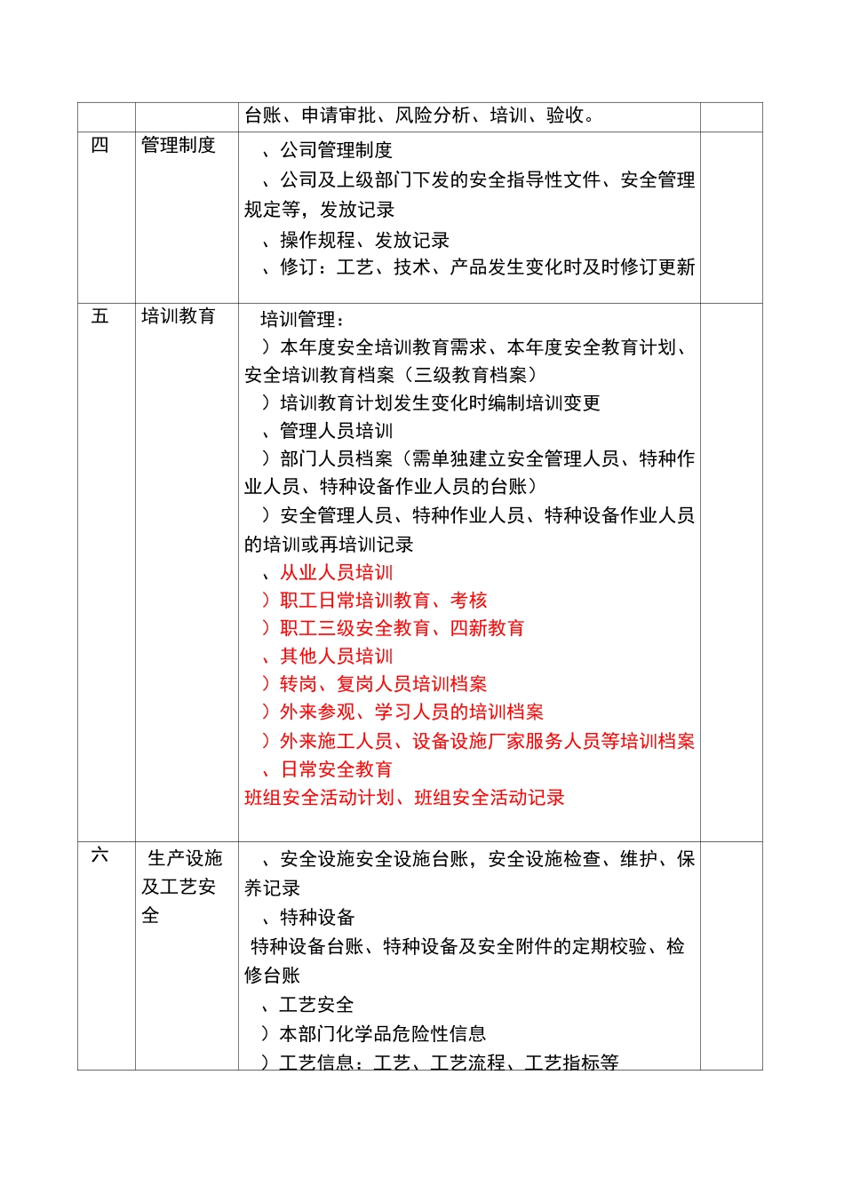 安全标准化标签及内容_第2页