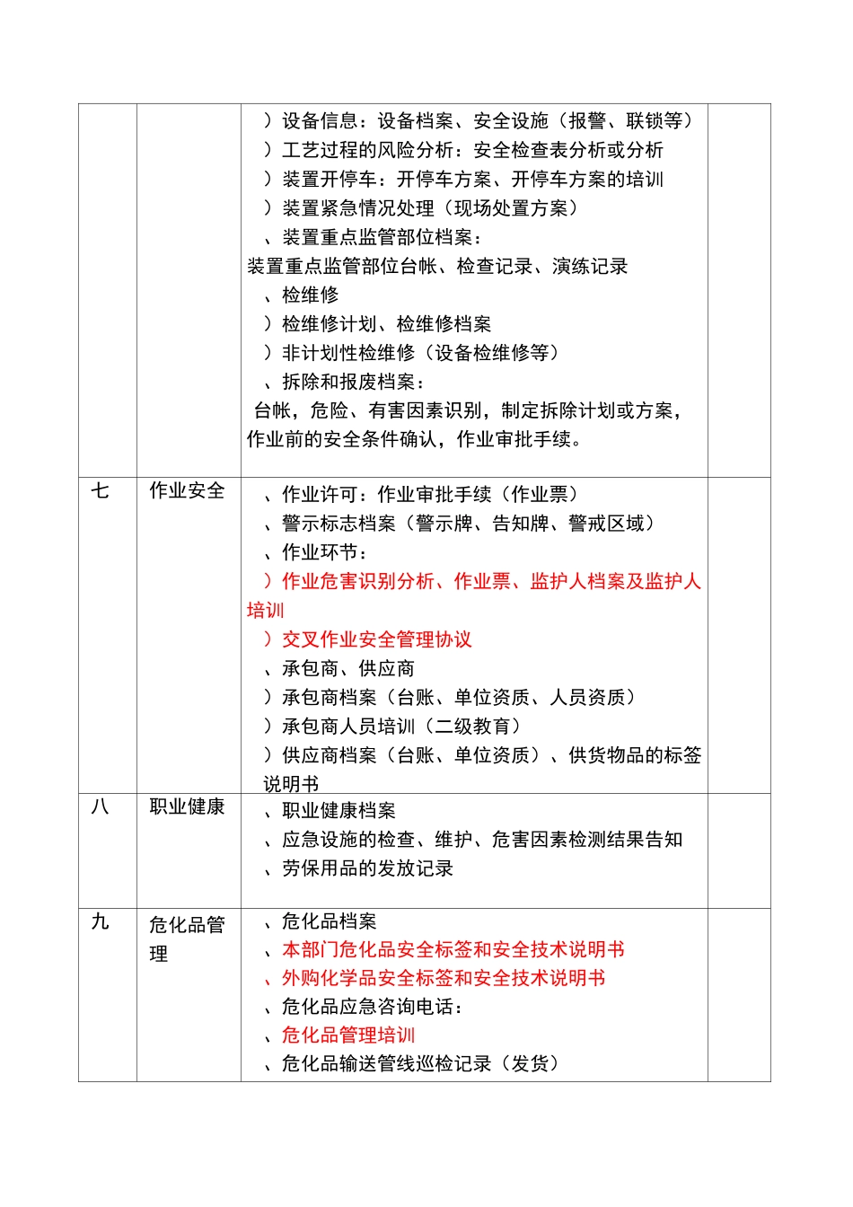 安全标准化标签及内容_第3页
