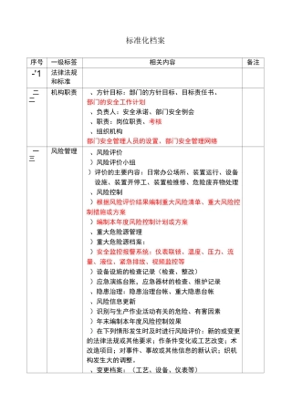 安全标准化标签及内容