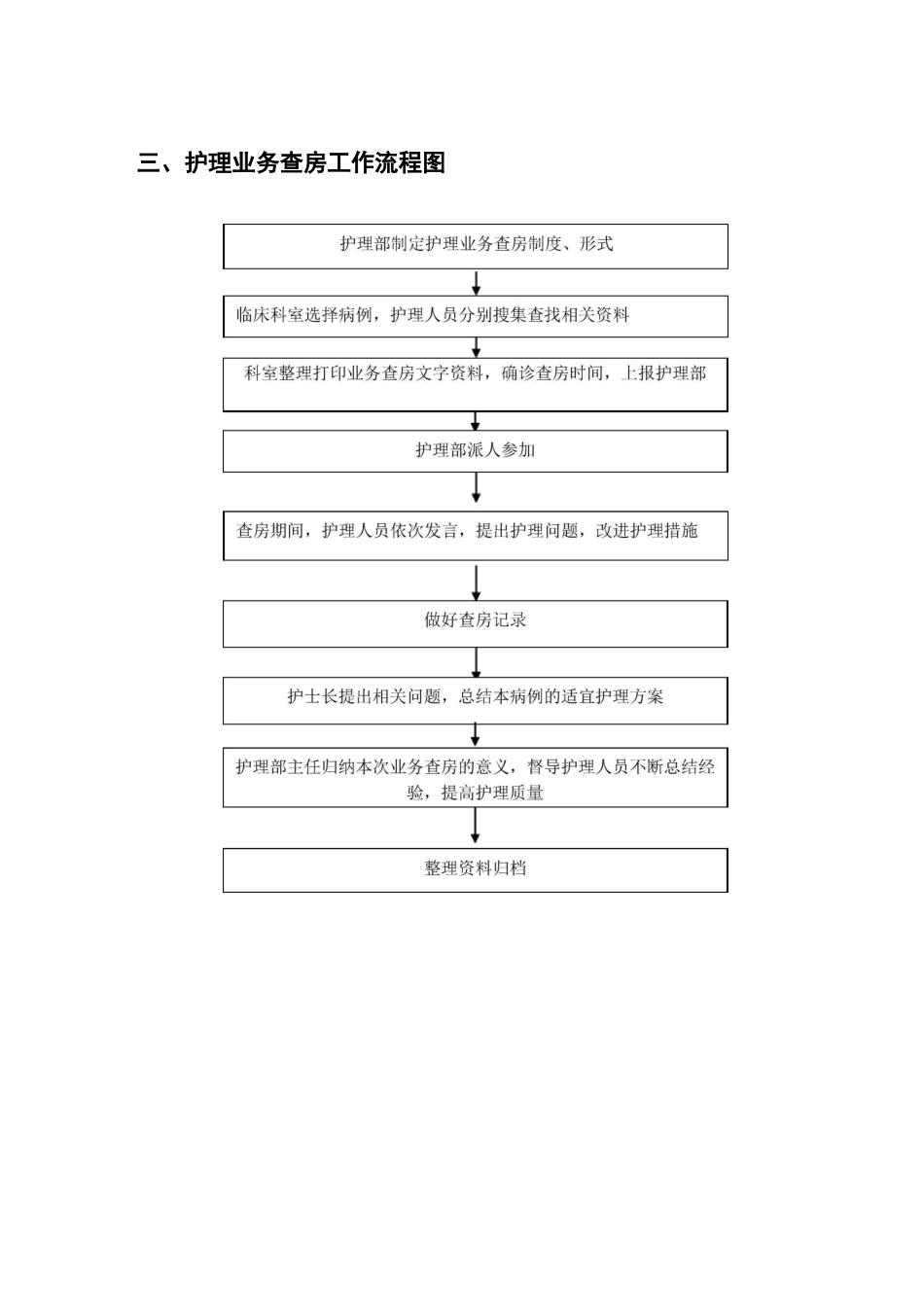 (完整版)护理工作流程图_第3页