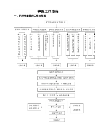 (完整版)护理工作流程图