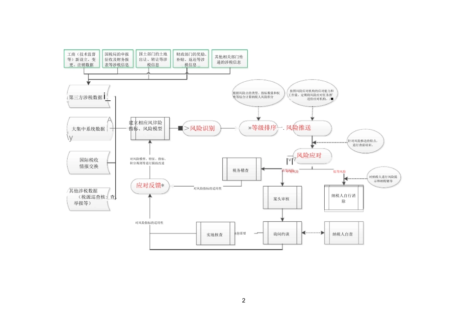 风险管理流程_第2页