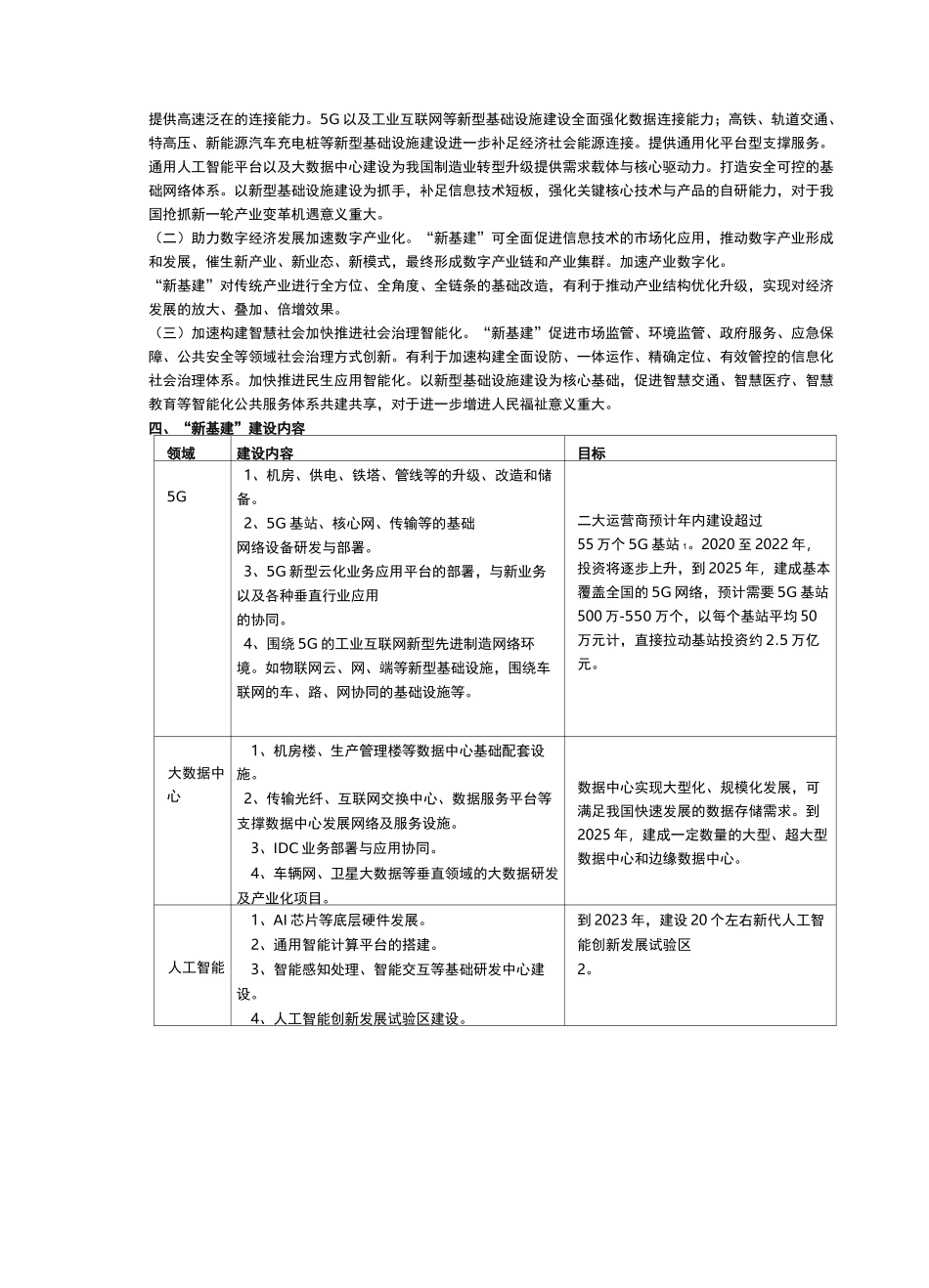 新基建的内涵概念与实施意义(发展白皮书)_第2页