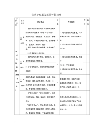 优质护理服务质量评价标准