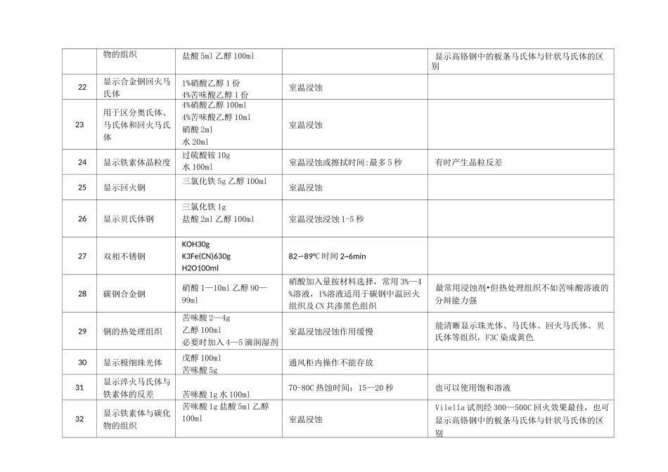 常用的金相腐蚀剂_第3页