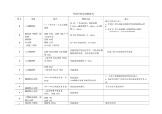 常用的金相腐蚀剂