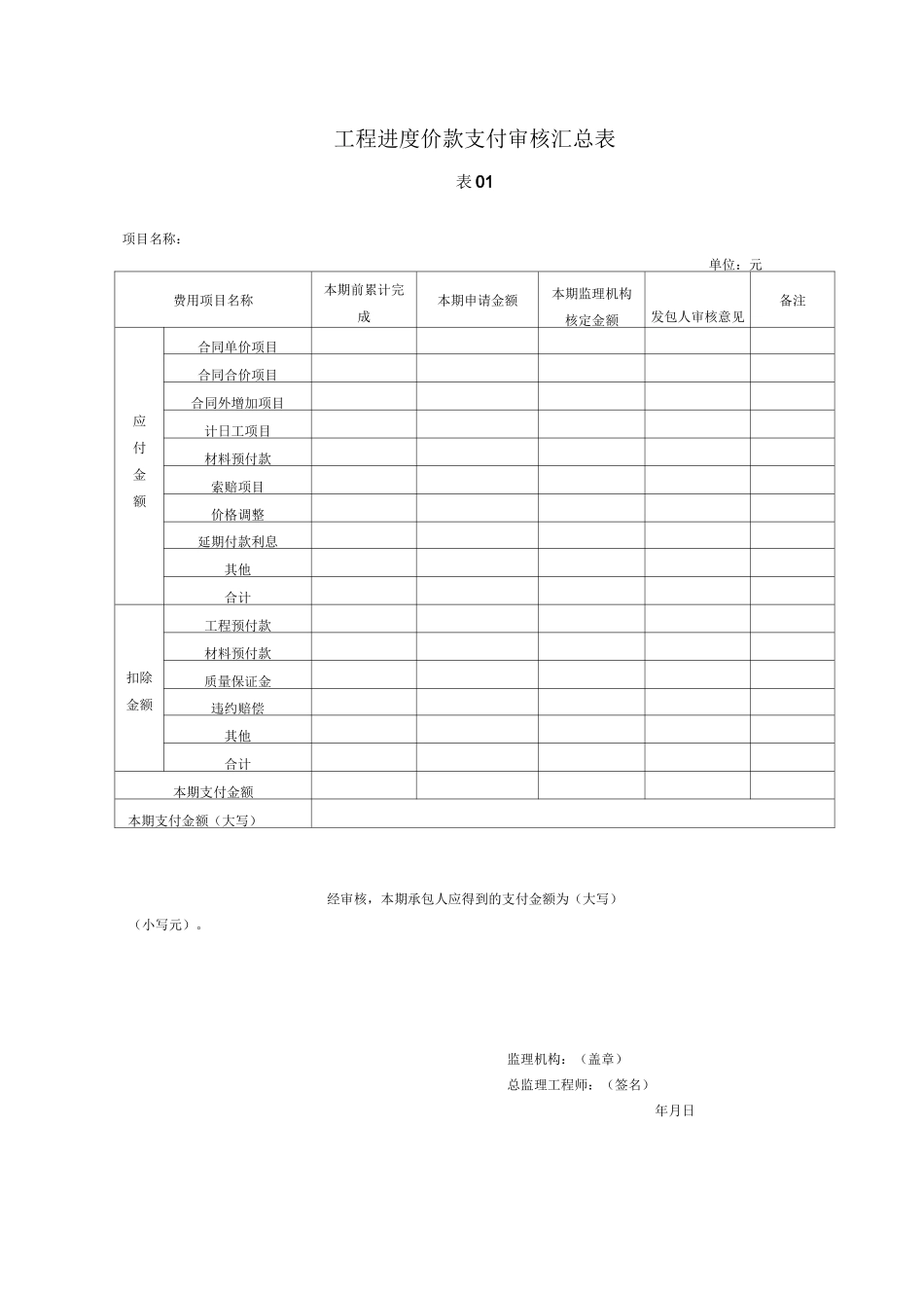 清单类工程 工程进度价款支付证书_第3页