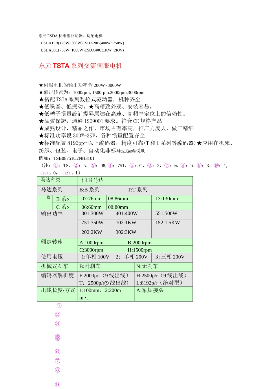东元TSDAESDA系列交流伺服电机_第3页