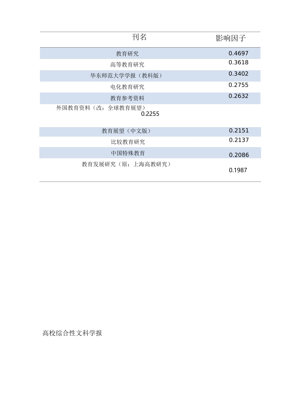 国内外主要的心理学期刊_第3页