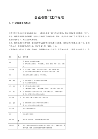 市场营销管理工作标准