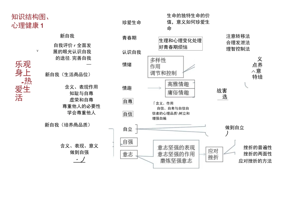 初中思品思维导图_第1页
