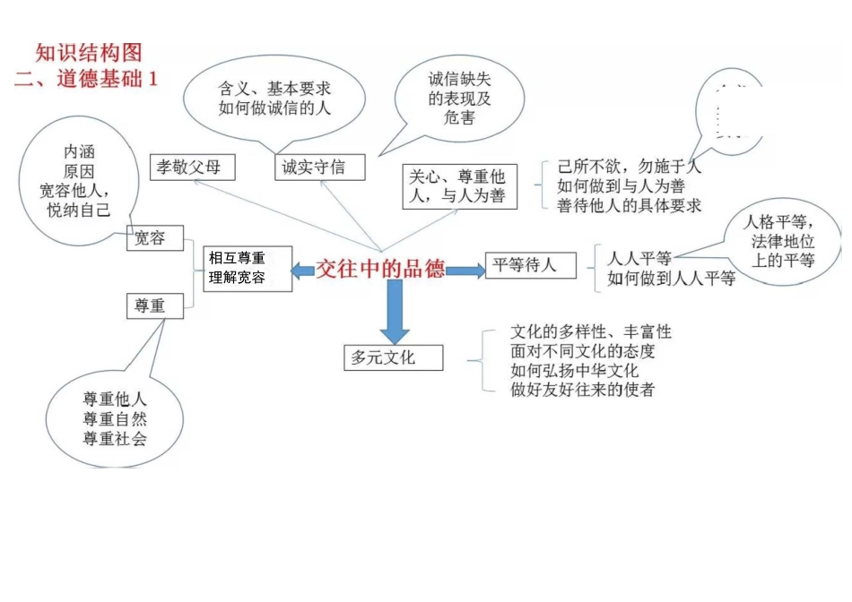 初中思品思维导图_第3页