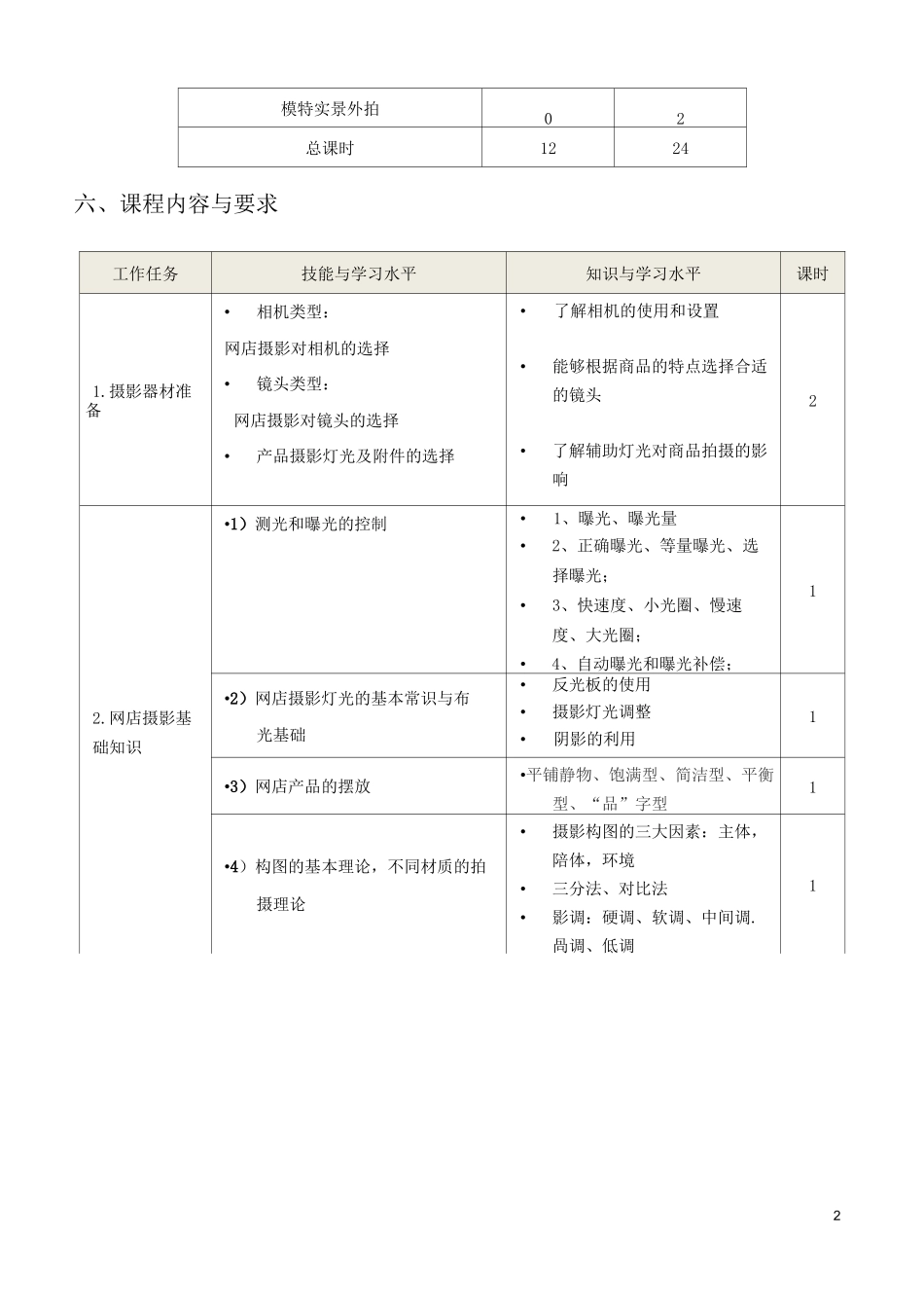 《商品拍摄与图片处理》课程标准_第2页