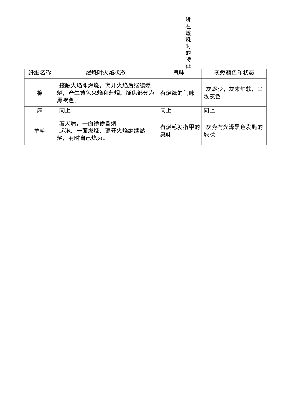 纺织面料基本知识_第2页