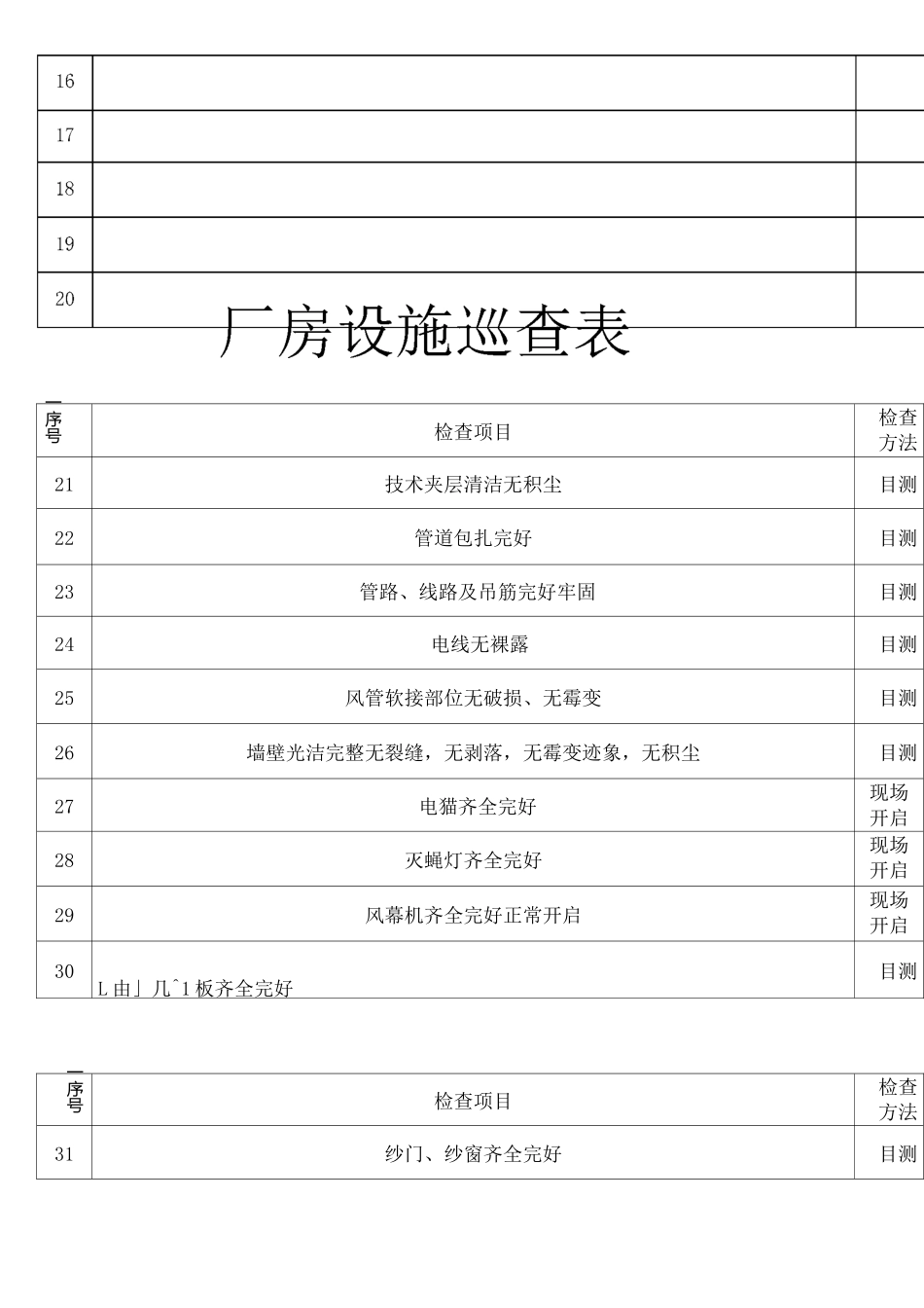 厂房设施巡查表_第3页