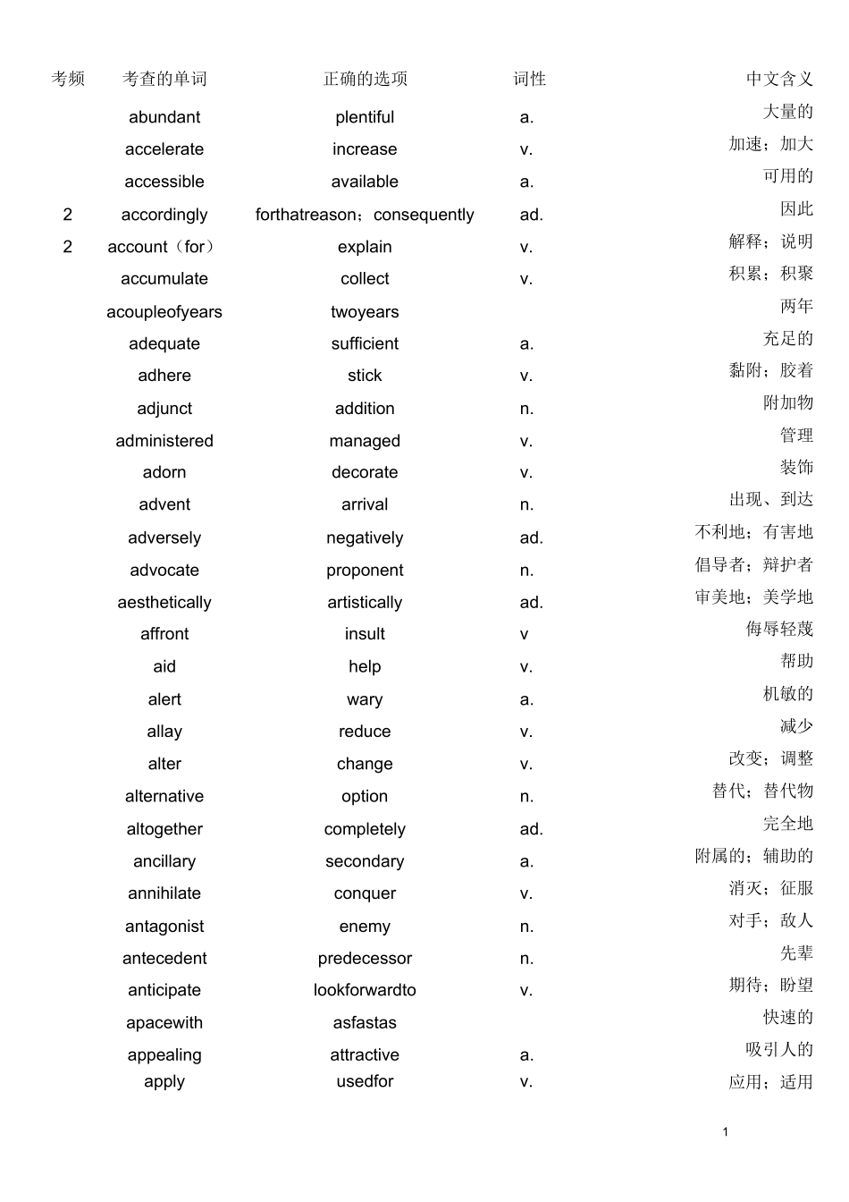 雅思阅读同义词替换总结_第1页