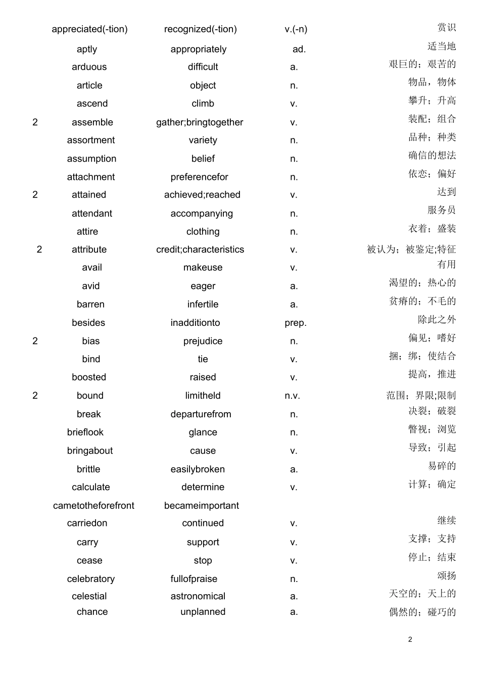 雅思阅读同义词替换总结_第2页