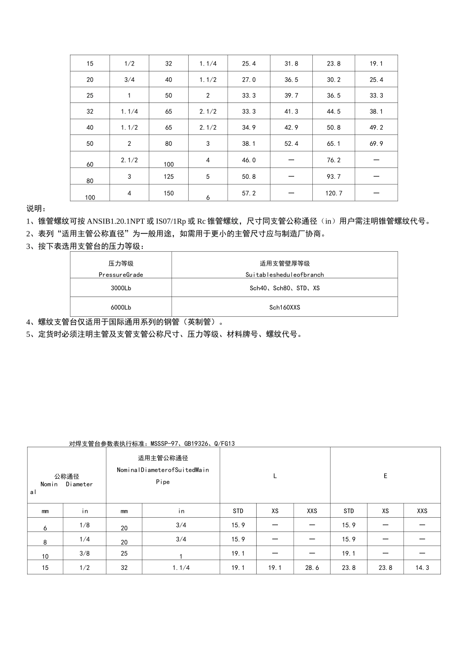管座系列(支管台)_第2页