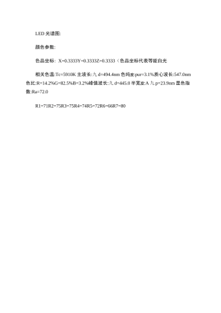 LED光谱图