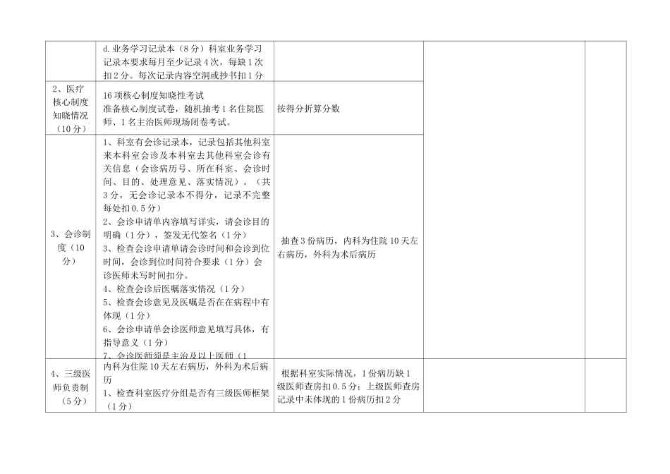 诊疗质量,诊疗安全考核评分规范标准_第2页