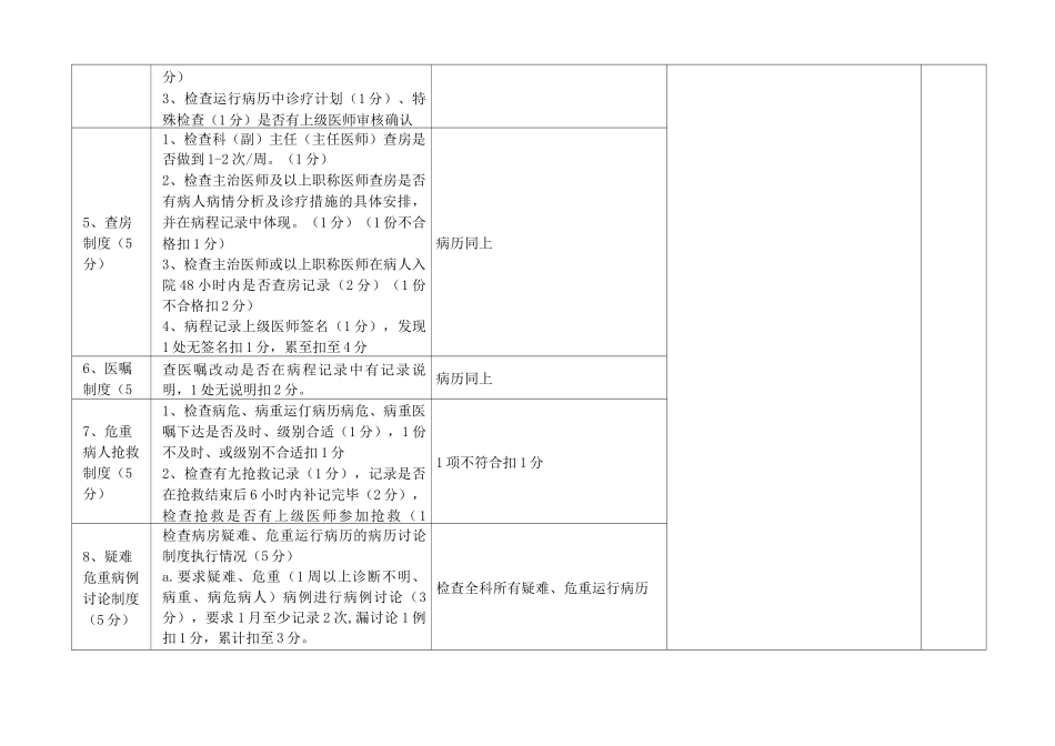 诊疗质量,诊疗安全考核评分规范标准_第3页