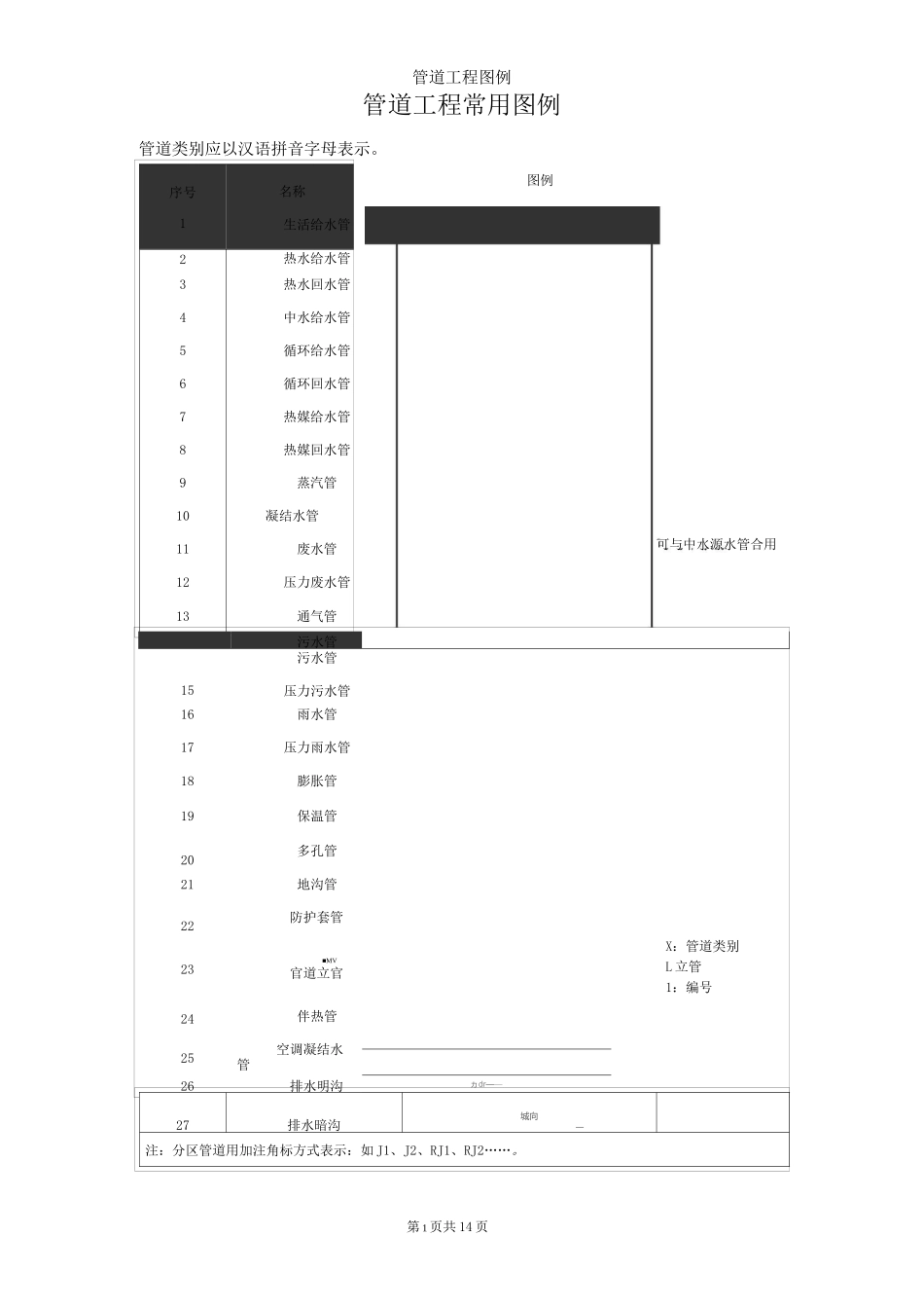 (完整版)管道工程常用图例_第1页