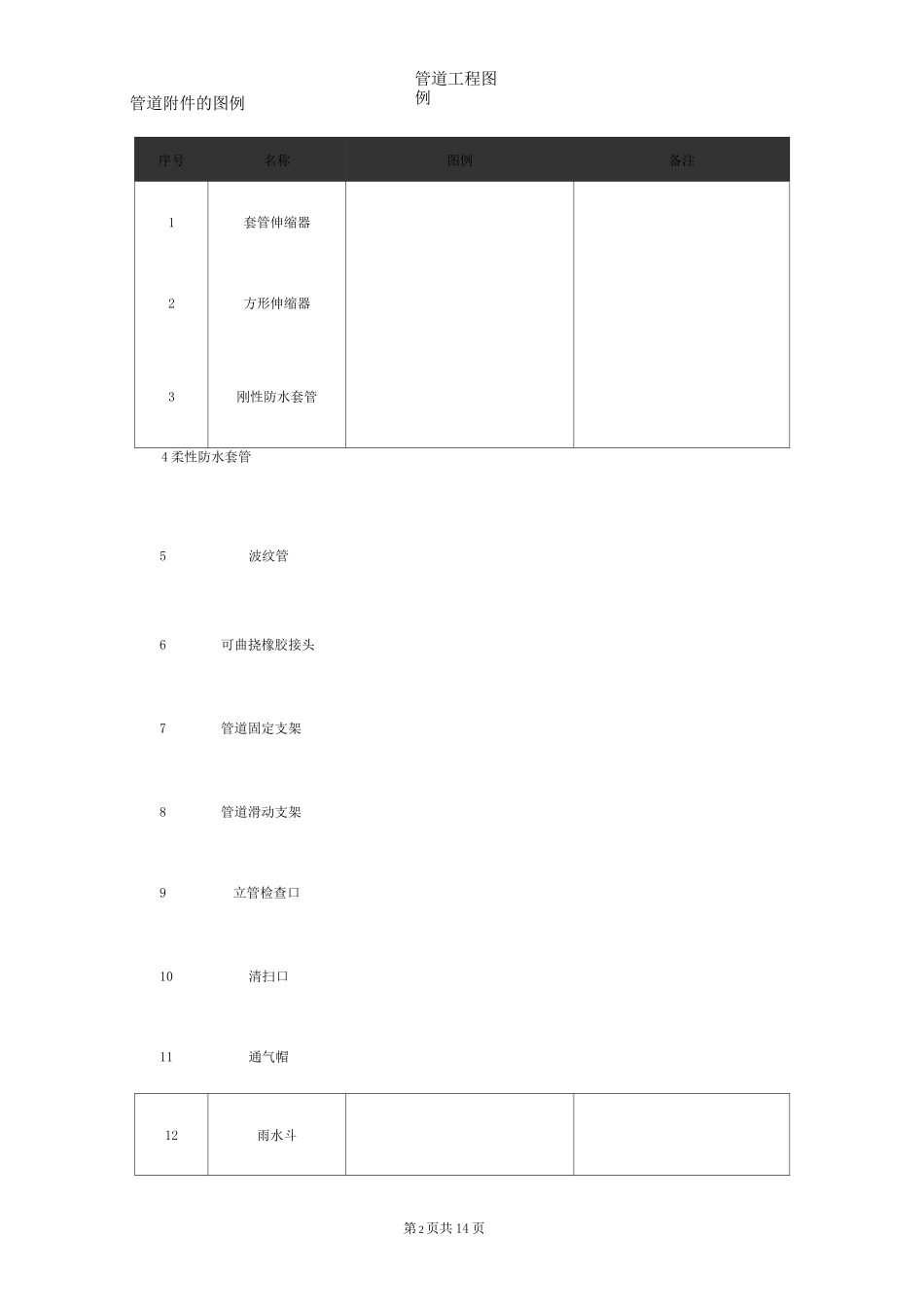 (完整版)管道工程常用图例_第2页