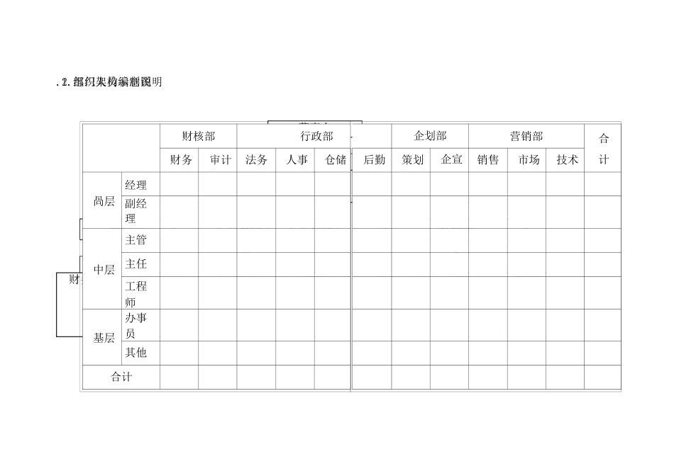 销售企业组织架构图_第3页