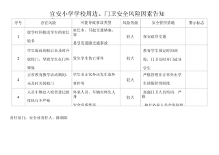 宜安小学学校周边安全风险告知卡(1)