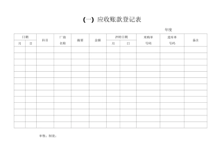 (完整版)应收账款表格(9张)