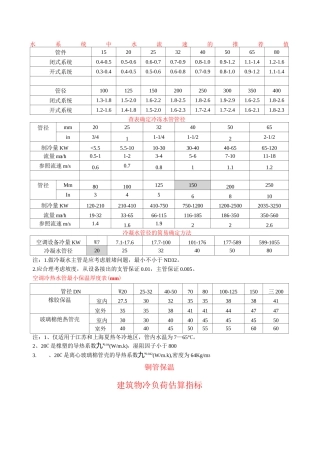 水系统中水流速的值