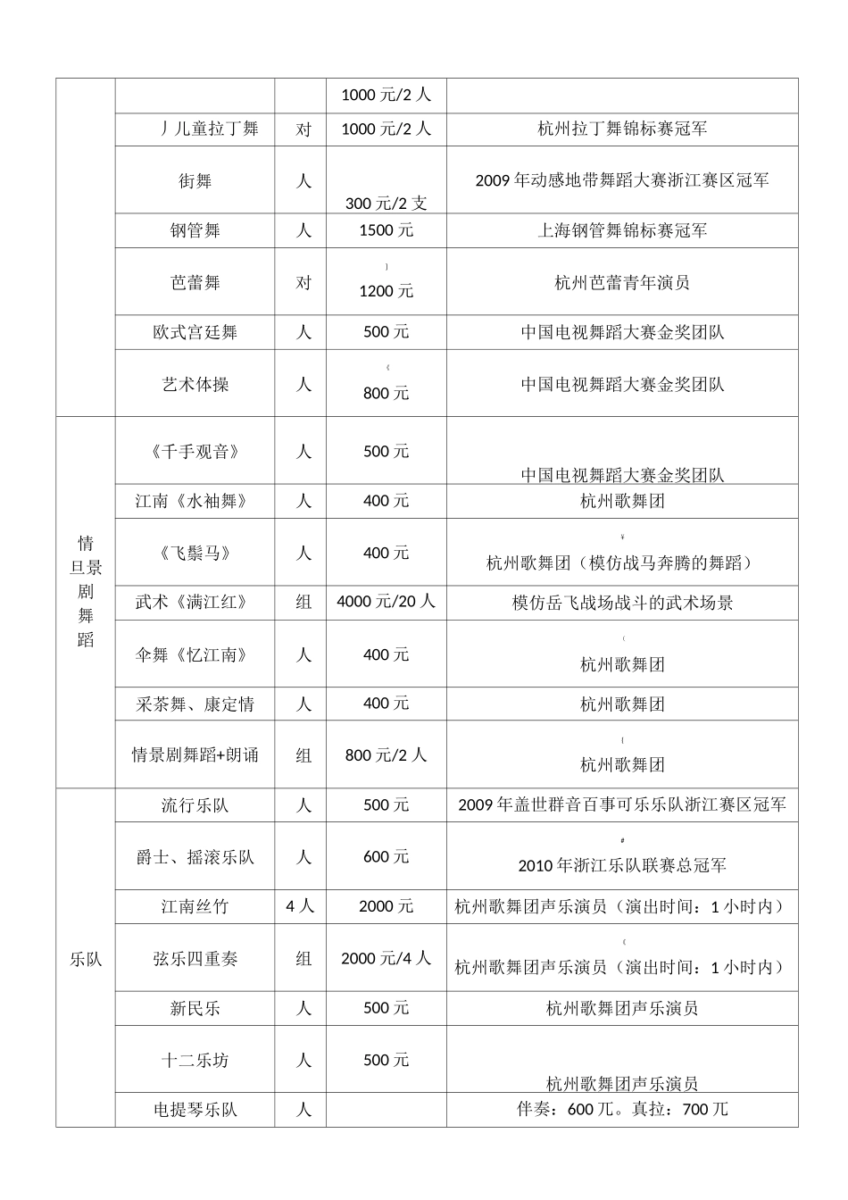 一般的演出演艺报价单_第2页